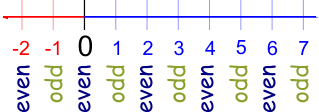 We did not find results for: Definition Of Odd Number