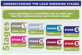 I needed the schedule but when i looked at the tables, it seemed like they were generated with simple increments. The Dark Secrets Of Load Shedding In South Africa