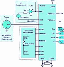 Check spelling or type a new query. A Simple Way Of Measuring Soil Moisture And Ph With Temperature Compensation Analog Devices