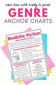 Reading Genre Posters And Mini Anchor Charts Distance Learning Video Video In 2020 Subject And Verb Genre Anchor Charts Subject And Predicate Worksheets