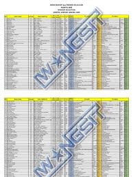 Check spelling or type a new query. Indeks Raport Snmptn 2020 Tahap 3