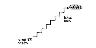 How small steps lead to great progress - Prolifiko
