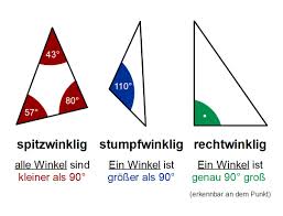 Die übrigen beiden innenwinkel des dreiecks sind dann zwangsläufig spitze winkel. Dreiecke Klasse 7 Zusammenfassung