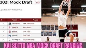 Kai 24th in 2021 nba mock draft. Kai Sotto Nba Mock Draft 2021 Ranking Latest Update Youtube