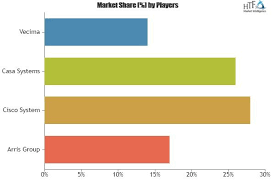 Cmts Qam Market To Enjoy Explosive Growth To 2025 Marketing Data Marketing Trends Future Trends