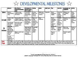 Developmental Milestones Developmental Milestones Development Infant Lesson Plan