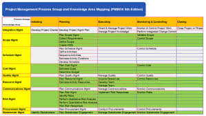 pmbok 6th edition process groups chart bedowntowndaytona com