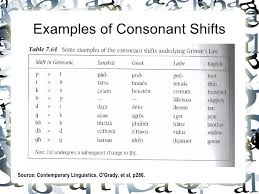 Grimms Law 1