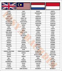178 likes · 1 talking about this. Comparison Table Of English Loanwords In Malay Language And Dutch Loanwords In Indonesian Language Indonesia