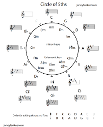 Pin On To Create Music