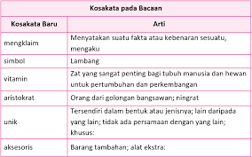 Kunci Jawaban Halaman 205 206 Tema 7 Kelas 5 Buku Bagian Tubuh Kosakata