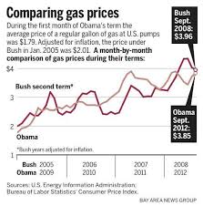 Gas price index provides the latest gas price in us dollars , btc and eth using an average from the world's leading crypto exchanges. Trick Question Who Had Higher Gas Prices Obama Or Bush The Mercury News