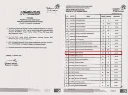 Dinas sukoharjo masih menemukan ada sejumlah lahan pertanian yang belum ditanami. Pengalaman Tes Pt Telekomunikasi Indonesia Telkom Metamorf