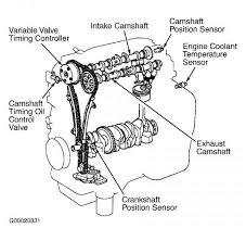 Toyota land cruiser i electrical fzj 7 hzj 7 pzj 7 wiring diagram series series series aug. 2005 Toyota Corolla Vvt I Engine Diagram Full Hd Version Engine Diagram Megg Diagram Newroof Fr