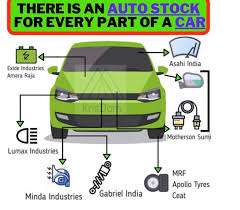 The company produces 4 ev models: Best Ev Stocks To Buy In India