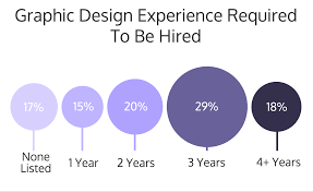 Check spelling or type a new query. 12 Graphic Design Skills You Need To Be Hired Infographic Venngage