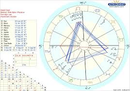 Looking For Thoughts Or Insight On This Chart Askastrologers