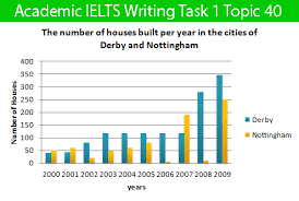 Sample Essay For Academic Ielts Writing Task 1 Topic 40
