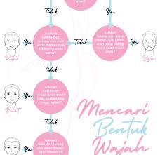 Basic to advance, morning to night routine ♥️ mp3 duration 13:01 size. Ilmu Penjagaan Wajah Acid Mantle Puan Mary