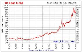 Invest Gold In Malaysia Through Public Bank