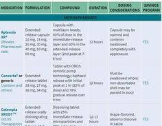 medication a valid option for treating adhd