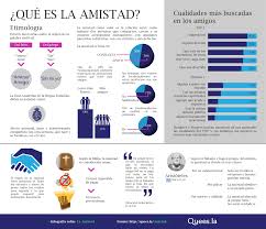 Amistad Infografia Png 1306 1126 Learning Spanish Ap Spanish How To Speak Spanish