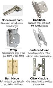 Surface mount cabinet hinges (50). Cabinet Hinges Build Com Cabinet Hinges Cabinet Hardware Hinges Building Kitchen Cabinets