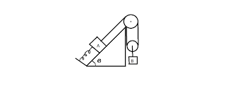 Simple electrical calculator helps to calculate the angular speed or frequency (ω) of sine wave. Calculate The Angular Frequency Of The System Shown In The Figure Friction Is Absent And Threads Are Massless Hint The System Performs Shm Try Not To Use The Energy Conservation Method