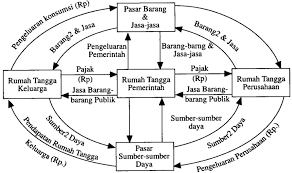 Departemen agribisnis fakultas ekonomi dan manajemem institut pertanian bogor. Http Repo Jayabaya Ac Id 429 1 Manajemen 20kewirausahaan 20era 20digital 20 20abdul 20manap Pdf