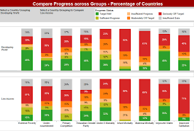 Maybe you would like to learn more about one of these? How Is The World Faring With The Mdg Targets Devex