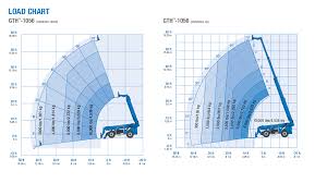 genie gth 1056 telehandler