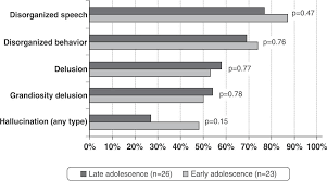Psychotic depression, also known as major depressive disorder with psychotic features, is a serious condition that requires immediate treatment and close monitoring by a medical or mental health. Scielo Brasil Psychotic And Affective Symptoms Of Early Onset Bipolar Disorder An Observational Study Of Patients In First Manic Episode Psychotic And Affective Symptoms Of Early Onset Bipolar Disorder An Observational Study