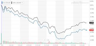 Find out what is happening in the stock market today. Who Trump S Blaming For Today S Ugly Stock Market Nosedive