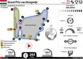 23 видео91 просмотробновлен 30 авг. F1 Gp Van Hongarije 2021 Interactive Infographic