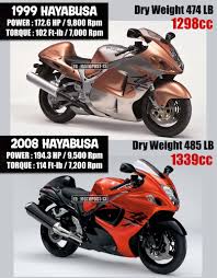 Image result for Rosso 1999 Motorcycle