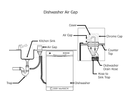 We did not find results for: Dishwasher Air Gap Inspection Gallery Internachi