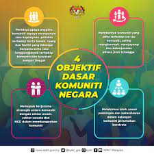 I, ii dan iv c. Kpkt Malaysia 4 Objektif Utama Dasar Komuniti Negara Facebook