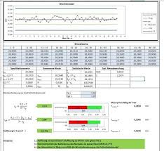 Excel sverweis ganz einfach erklärt! Cgk Wert Berechnen Messmittelfahigkeit Mit Excel Berechnen