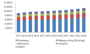 Oil Traders Move Into Bitumen Markets Oilprice Com