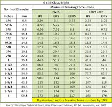 Wire Rope For Lifting Stainless Steel Heavy Duty Wire