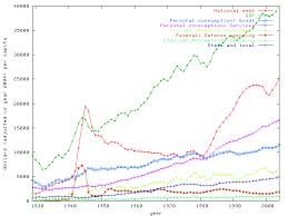 United States National Debt