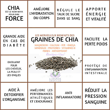 Les Bienfaits De La Graine De Chia Graine De Chia Le Monde S Eveille Grace A Nous Tous Remedes Naturels Graines De Chia Sante