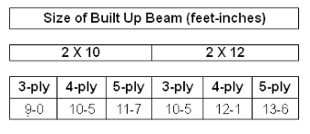 designing with roof rafter span tables