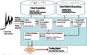 figure 1 from stock trend prediction by using k means and