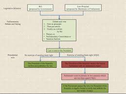 Update A Description Of The Structure Of The Hellenic Republic The Greek Legal System And Legal Research Globalex