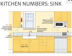 Kitchen Part 4 Kitchen Layout Kitchen Measurements Kitchen Plans
