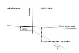 Retaining Walls