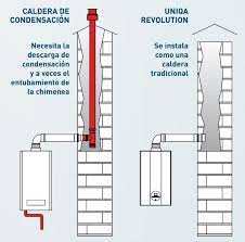 Resultado de imagen de sime uniqa