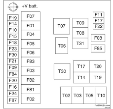 2012 Fiat 500 Pop Fuse Diagram Under Hood Fiat 500 Pop 2012 Fiat 500 Fiat 500