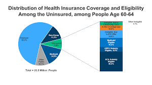Maybe you would like to learn more about one of these? Uninsured Kff